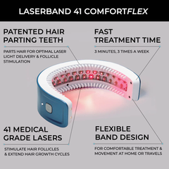 HairMax® LaserBand 41
