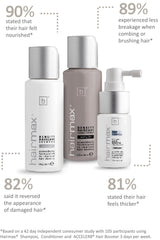 HairMax Density 3pc Hair Therapy Starter Set