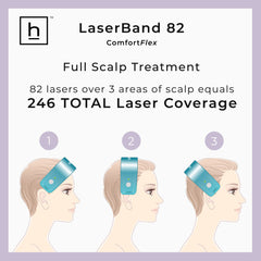 HairMax® LaserBand 82 *New Comfortflex Design*