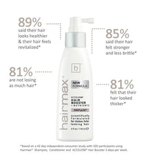 HAIRMAX ACCELER8 Booster 118ml (exp: 03/2028)