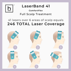 HairMax® LaserBand 41