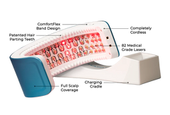 HairMax® LaserBand 82 *New Comfortflex Design*