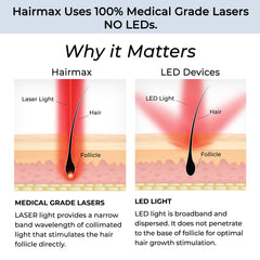 HairMax® LaserBand 82 *New Comfortflex Design*