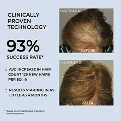 HairMax® PowerFlex Laser Cap 272