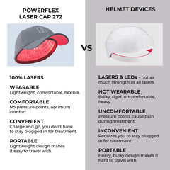 HairMax® PowerFlex Laser Cap 272