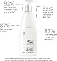 HairMax STIMUL8 Shampoo 300ml (exp: 05/2027)