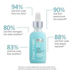 HAIRMAX RSN8 Pro Scalp Treatment 60ml (exp: 09/2028)